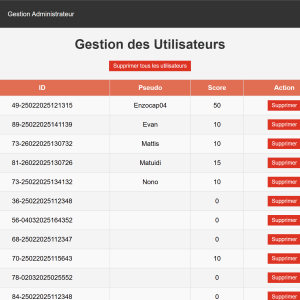 Gestion Tableau